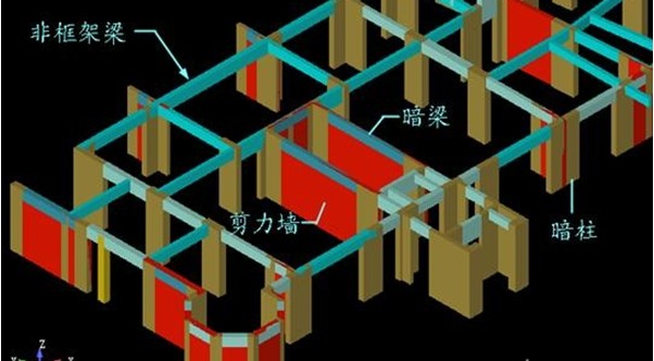 框架结构